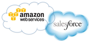 Amazon and Salesforce Integration Brisbane